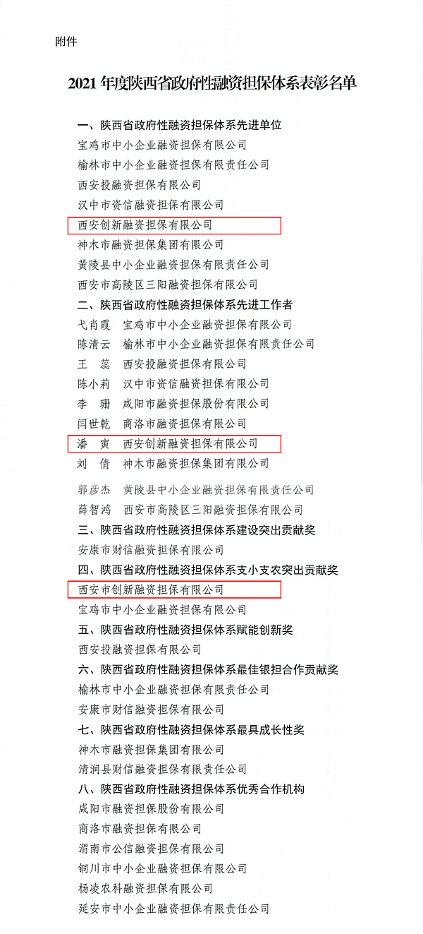 喜报 创新担保公司荣获省政府性融资担保体系多项荣誉